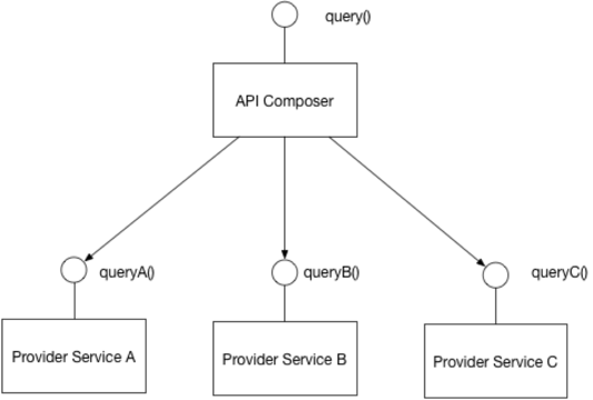 3.0 API Gateway 模式